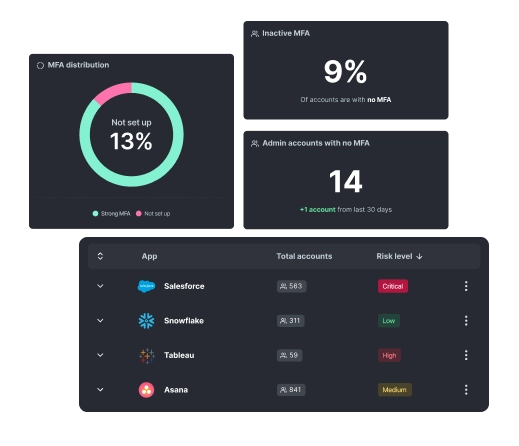 Savvy dashboard showing MFA distribution and SaaS catalog